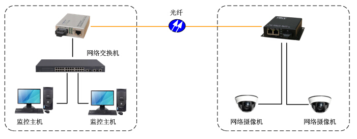 收發器組網圖