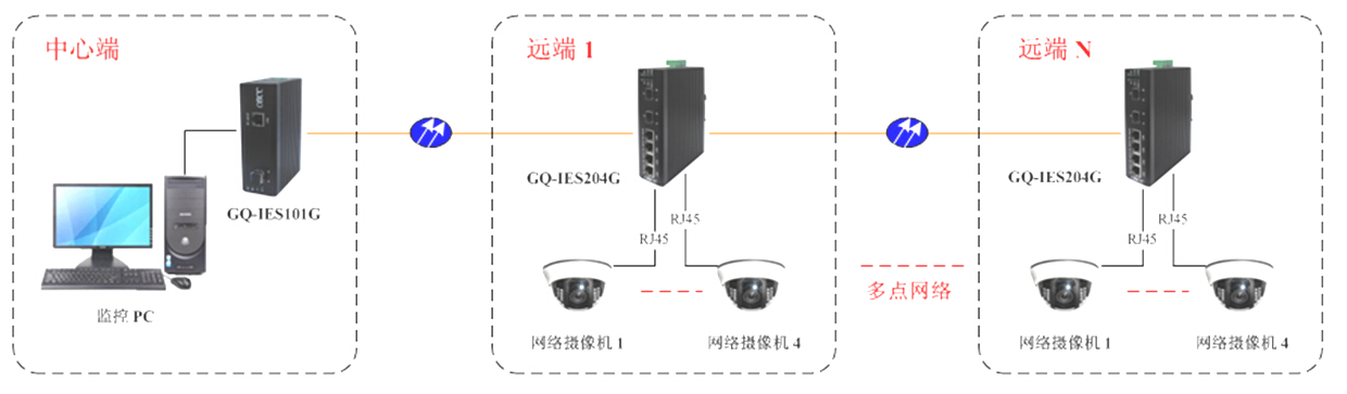 GQ-IES204G