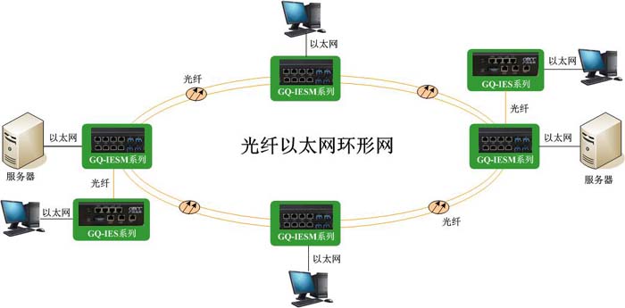 Ring network
