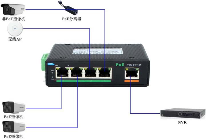 IES05P應用圖