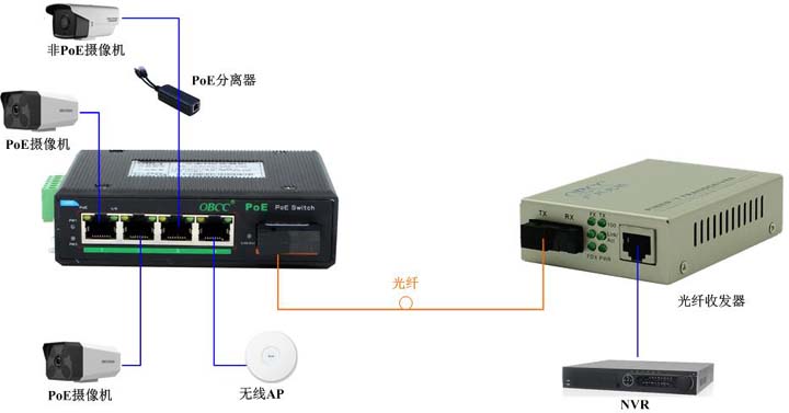 IES1413P應用圖