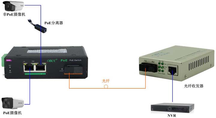 IES102GP應用圖