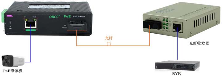 IES101GP應用圖