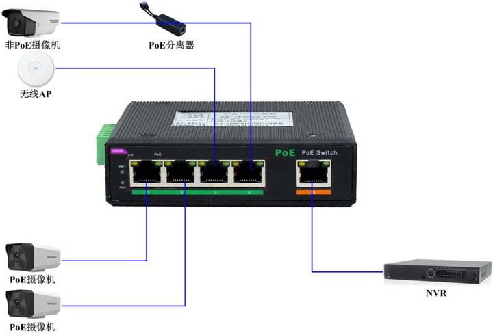 IES05GP應用圖