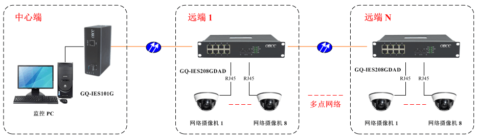 應用方案