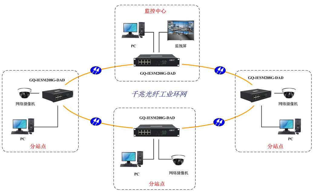 應用方案1