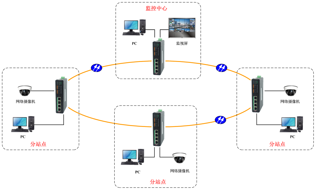 工業交換機
