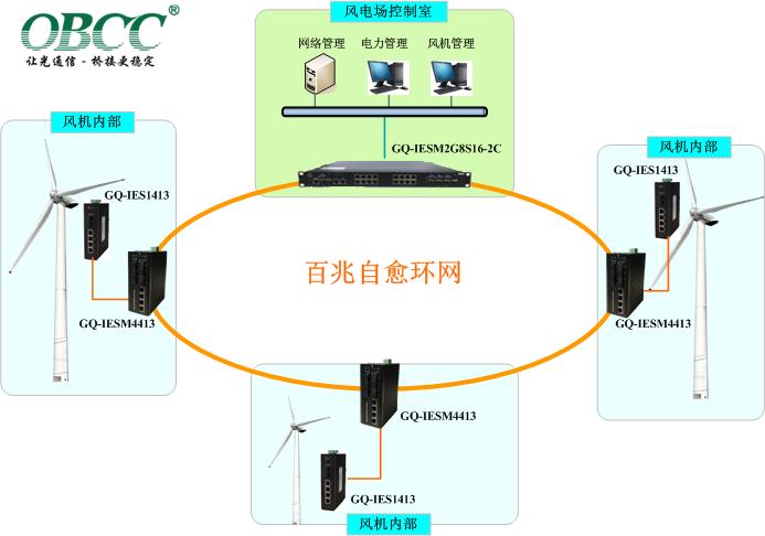 風機方案