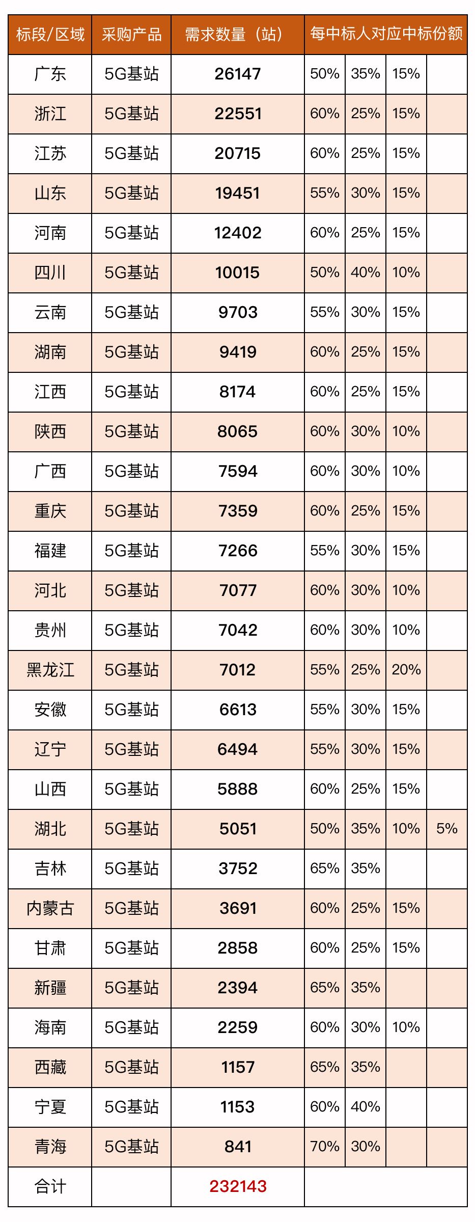 5G基站圖