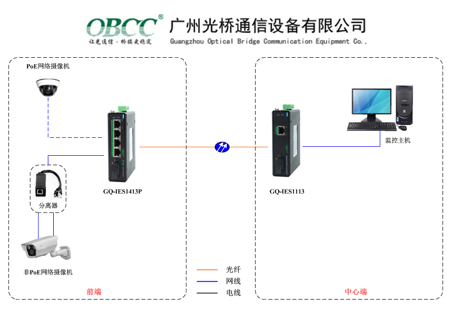 工業PoE交換機