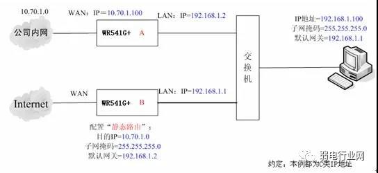 網關1 網關1
