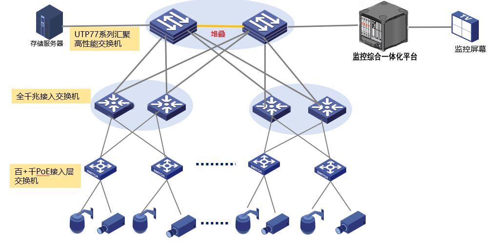 監控系統3