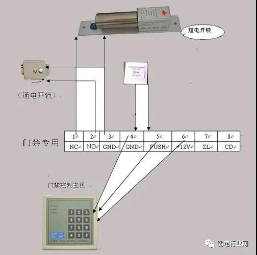 門禁接線2