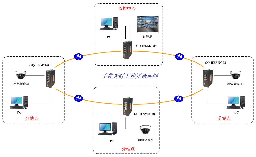 工業(yè)交換機(jī)