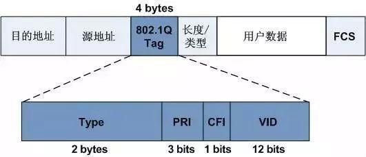 交換機