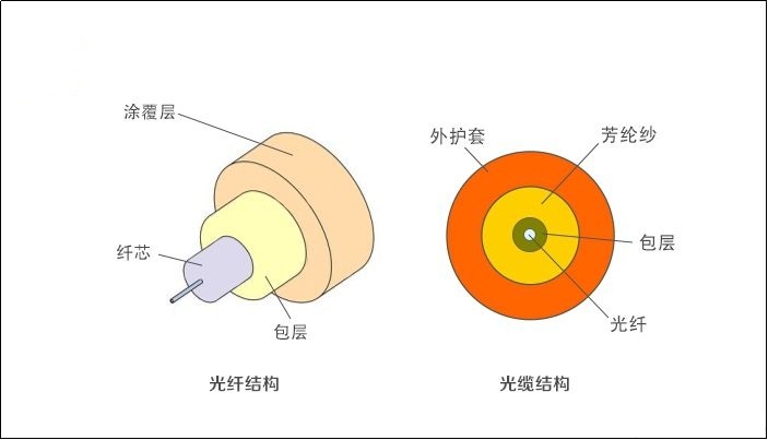 光纖結構