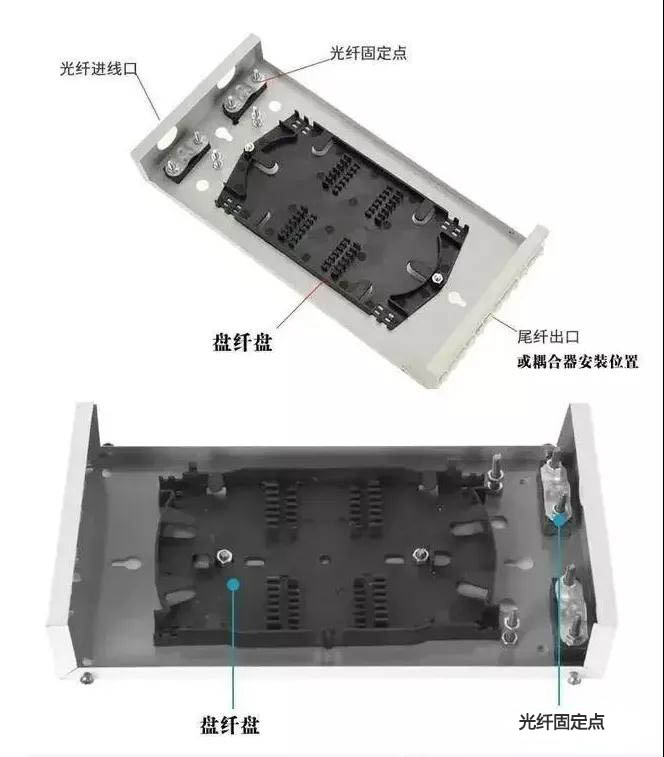 終端盒