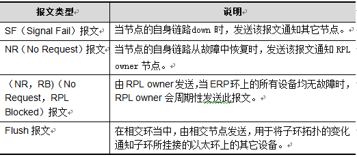報文