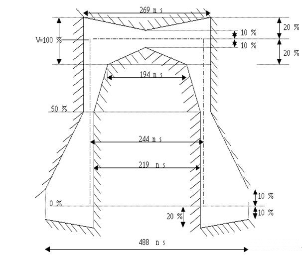 E1/2M知識(shí)熱點(diǎn)