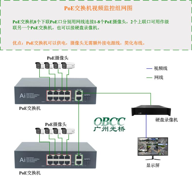 poe交換機視頻監控圖