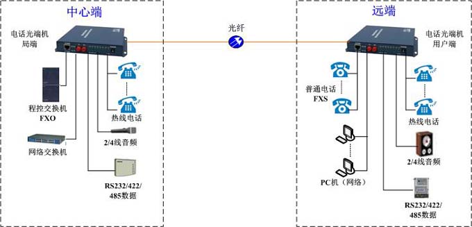 GQ3004N組網(wǎng)方案