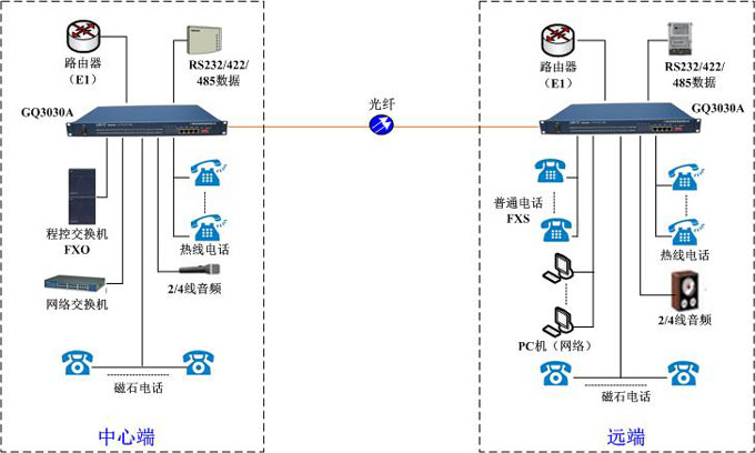電話光端機連接示意圖
