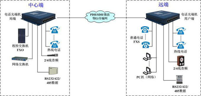 GQ4004M組網方案