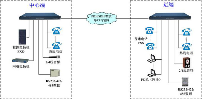 GQ4030組網方案