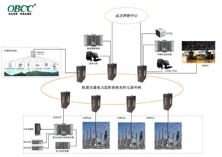 軌道交通電力監控系統
