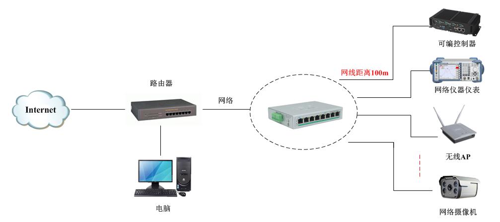 應用方案