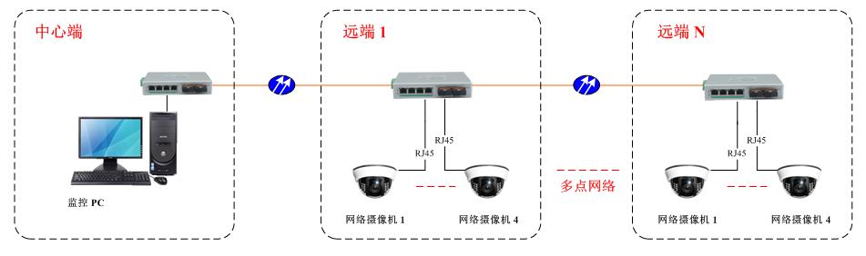 應用方案