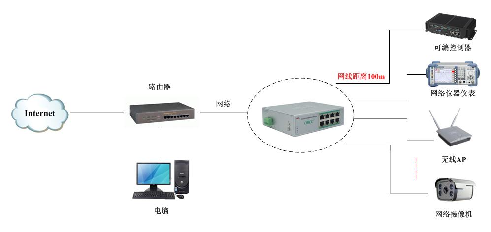 方案應用